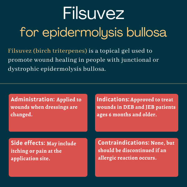 Filsuvez for epidermolysis bullosa infographic