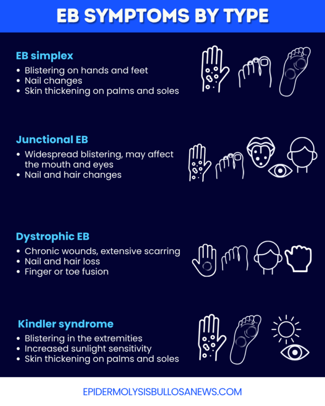 An infographic provides information on the symptoms of EB.